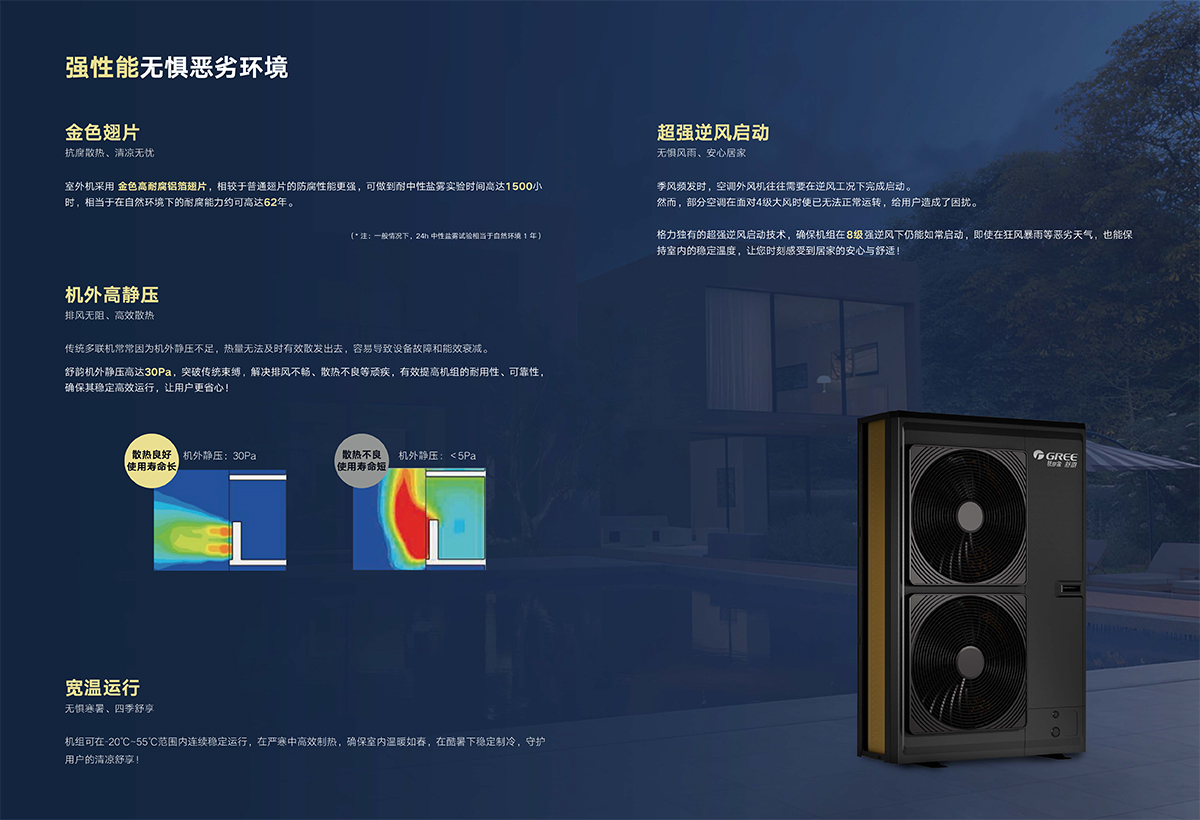 GMV舒韻家庭中央空調畫冊GPDYGMVQJ24-C-I（ZM）【印刷版】 (1)-5.jpg