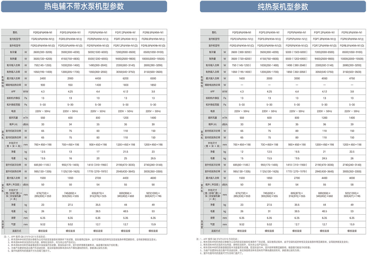 K+系列高效變頻風(fēng)管送風(fēng)式空調(diào)機(jī)組23-C-I-6.jpg